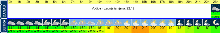 vrijeme