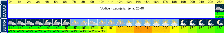 vrijeme