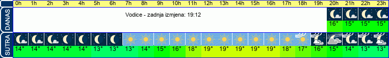 vrijeme