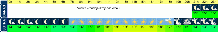 vrijeme