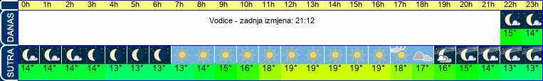vrijeme