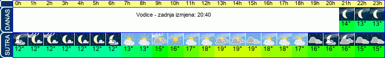 vrijeme
