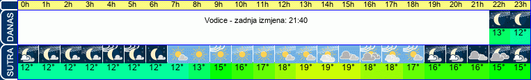 vrijeme