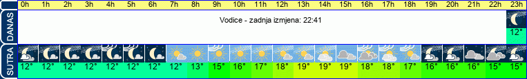 vrijeme