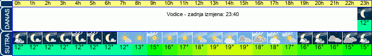 vrijeme