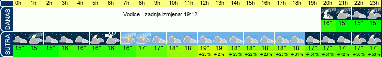 vrijeme