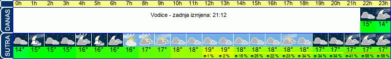 vrijeme