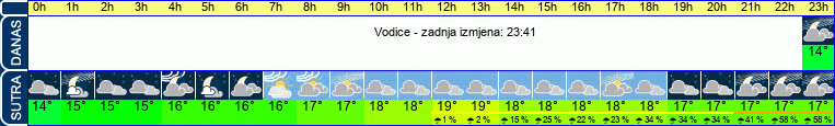 vrijeme