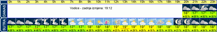 vrijeme