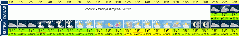 vrijeme