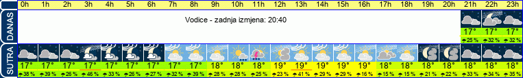 vrijeme