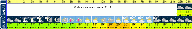 vrijeme
