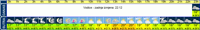 vrijeme