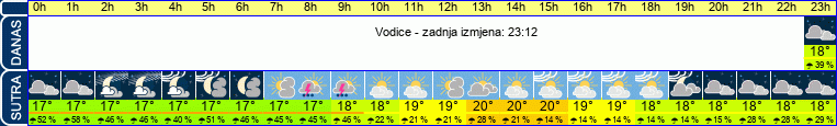 vrijeme