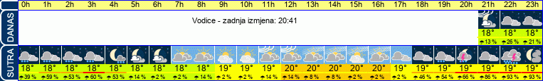 vrijeme