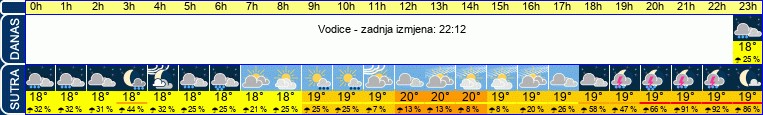 vrijeme