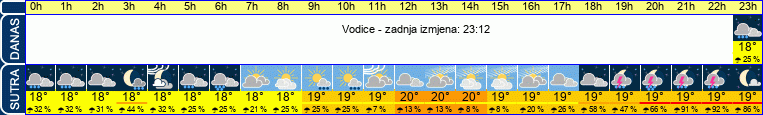 vrijeme