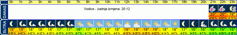 vrijeme
