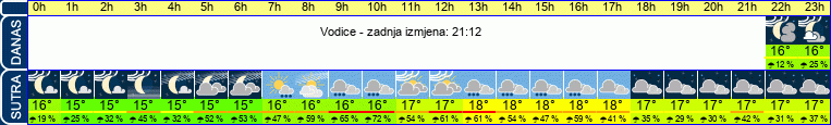 vrijeme