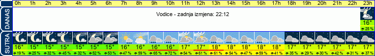vrijeme