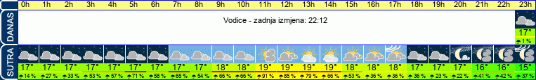 vrijeme