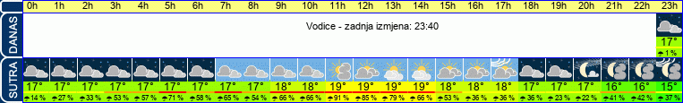 vrijeme