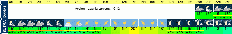 vrijeme