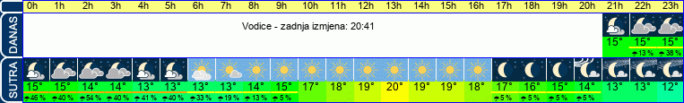 vrijeme