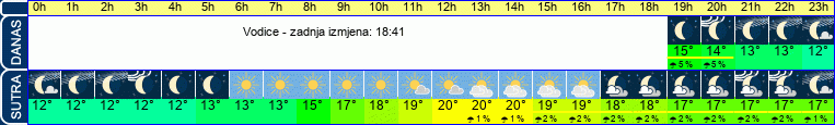 vrijeme