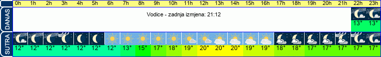 vrijeme