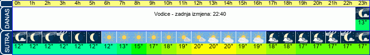 vrijeme
