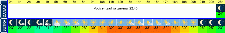 vrijeme