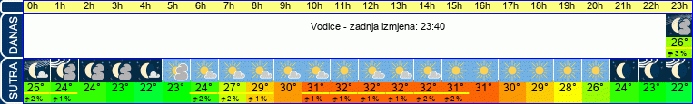 vrijeme