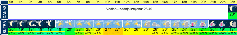 vrijeme