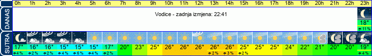 vrijeme
