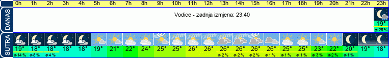 vrijeme
