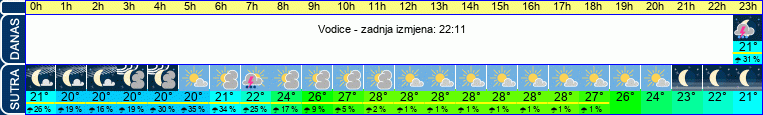 vrijeme