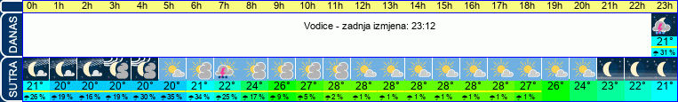 vrijeme