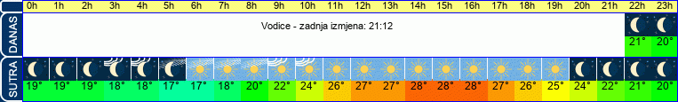 vrijeme
