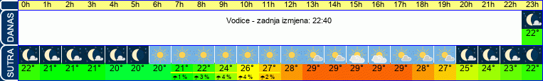 vrijeme