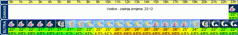 vrijeme
