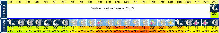 vrijeme
