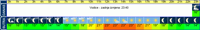 vrijeme