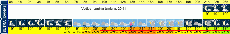vrijeme