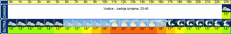 vrijeme