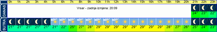 vrijeme