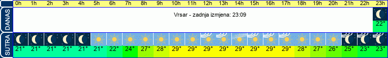 vrijeme