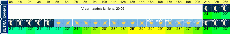 vrijeme