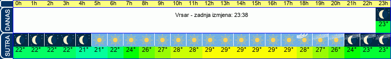 vrijeme
