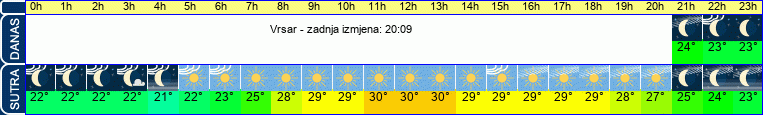 vrijeme